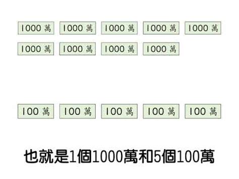 化聚意思|【解題】五位數的化聚 